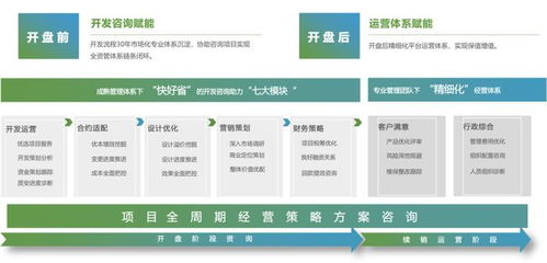 新城建管 以產(chǎn)品力賦能，打造一站式精益企業(yè)管理咨詢服務(wù)