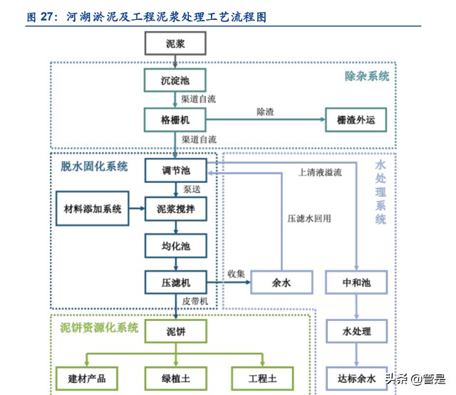 路德環境研究報告 從環保工程公司向生物科技公司蛻變